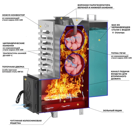 Печь для бани ASTON 20 INOX "АКВА" - 2