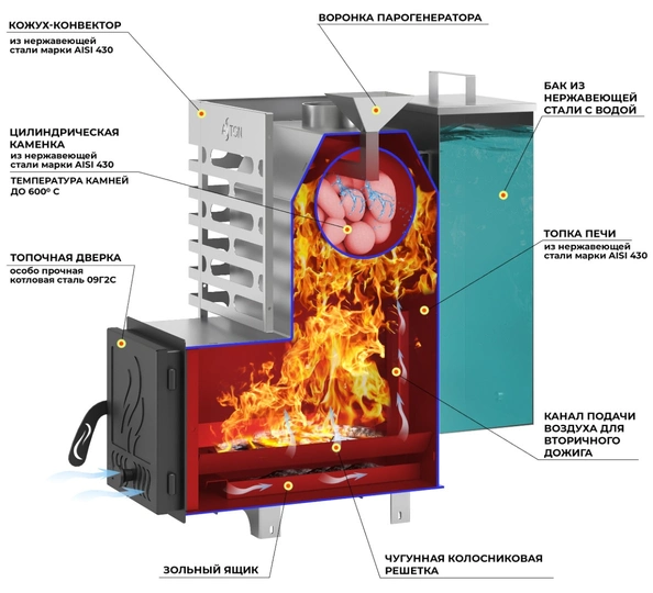 Печь для бани ASTON 16 INOX "АКВА" - 2
