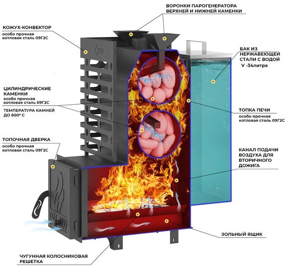 Печь для бани ASTON 20 стекло "АКВА" - 2