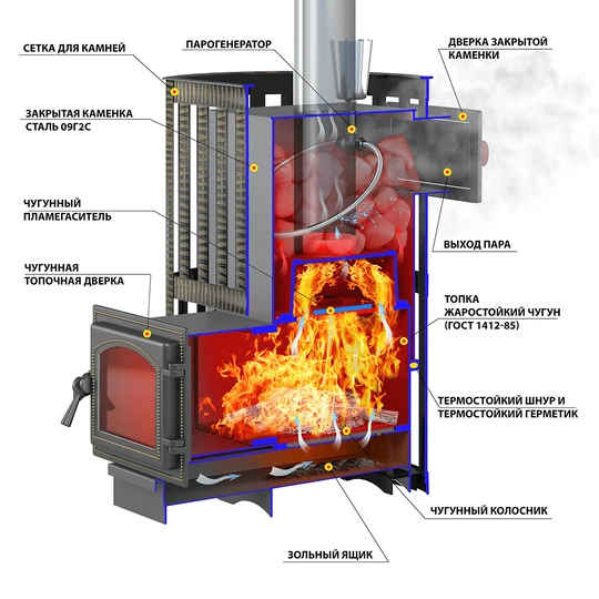 Печь для бани Везувий Ураган Ковка 16 (271) - 1