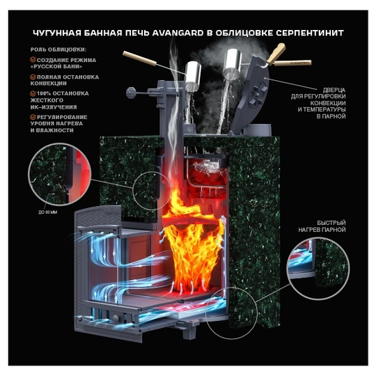 Чугунная печь для бани AVANGARD ЗК 40 (П2) - 2