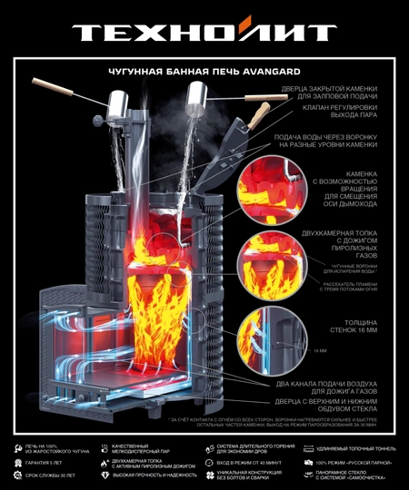 Чугунная печь для бани AVANGARD ЗК 40 (П2) Ураган в сетке Тюльпан - 5
