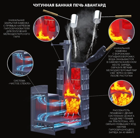 Комплект Авангард ЗК 40 (П2) Классика 1065/40 Змеевик кирпич - 3
