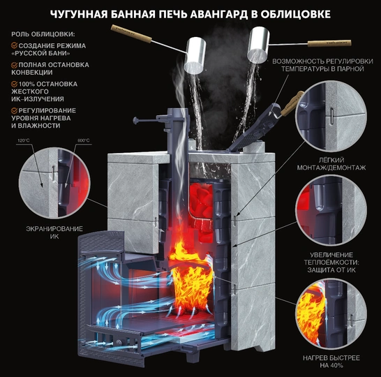 Комплект Авангард ЗК 40 (П2) Классика 1065/40 Змеевик кирпич - 4