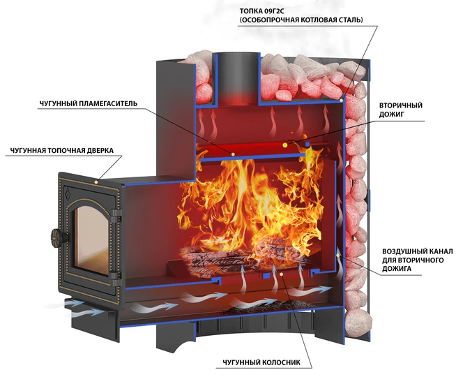 Печь для бани Везувий Скиф стандарт 38 (218) - 2