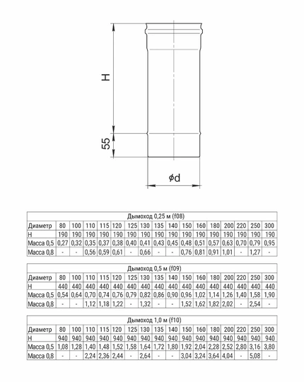 Ferrum GS дымоход 1,0 м (430/0,5мм) Ф80 - 1