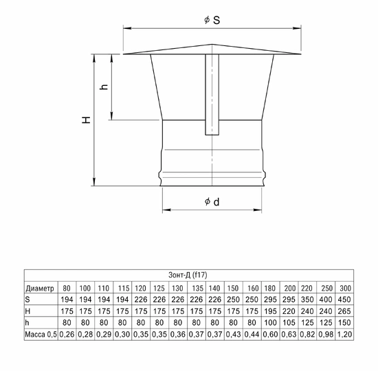 Ferrum GS/HF зонт-Д (430/0,5мм) Ф130 - 1