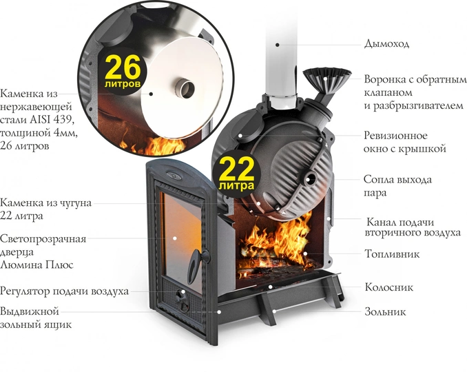 Печь для бани Термофор Чёрная жемчужина Люмина Плюс Cast с чугунной каменкой - 1