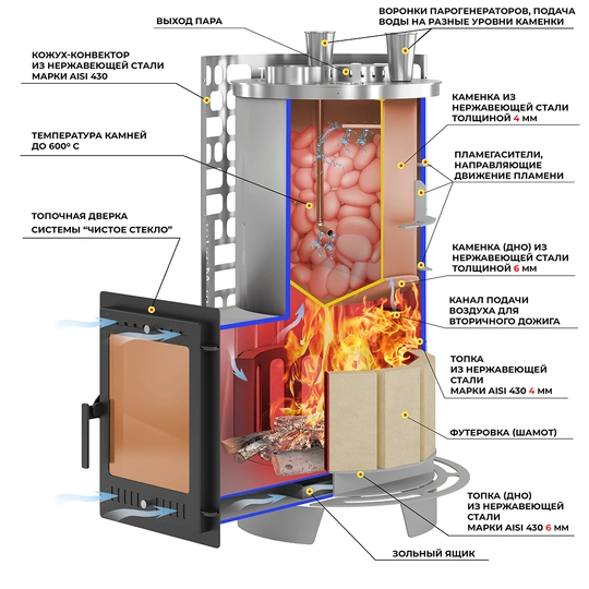 Печь для бани Эверест "Steam Master" 60 INOX (320М) б/в - 2