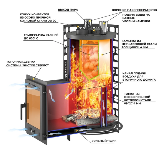 Печь для бани Эверест "Steam Master" 44 (320М) б/в - 2