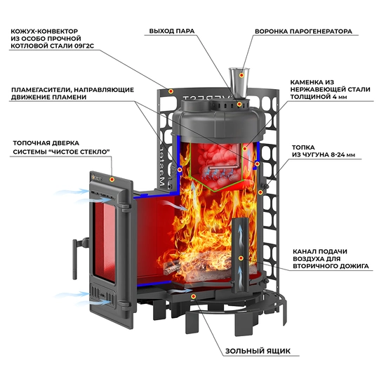 Печь для бани Эверест "Steam Master" 18 (310) ЧУГУН - 2