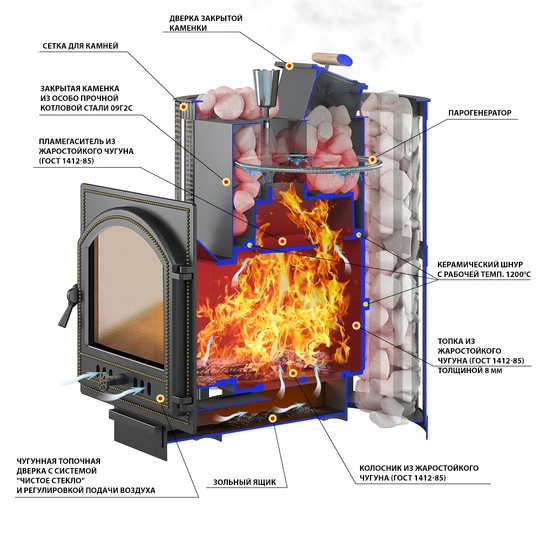 Печь для бани Везувий Ураган Ковка 22 (270) - 1