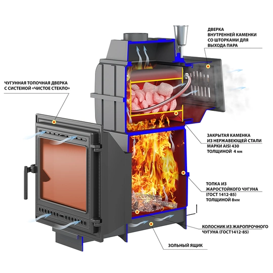 Печь для бани Везувий Легенда Русский пар Ковка 24 (505) - 2