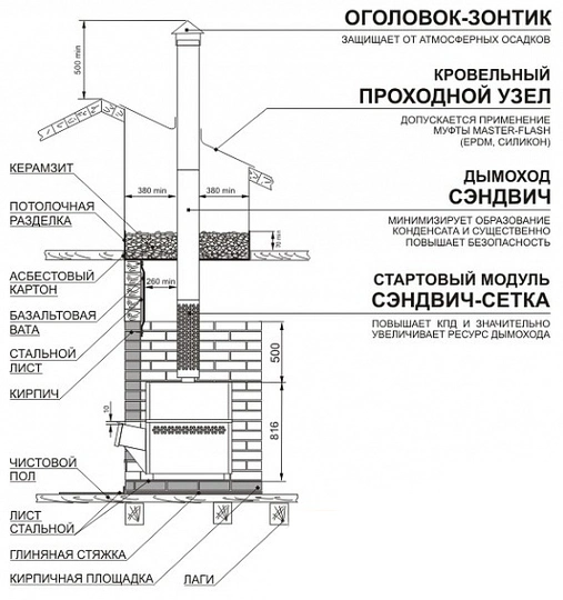 Сэндвич-сетка Теплодар L-1000 - 1