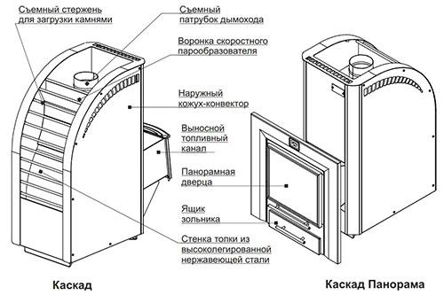 Печь для бани Теплодар Каскад 18 ЛП Панорама - 1