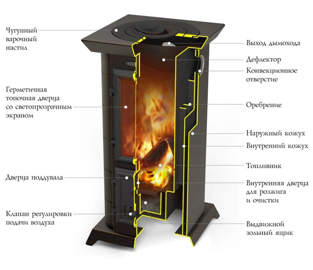 Печь-камин Термофор Статика Тетра - 1