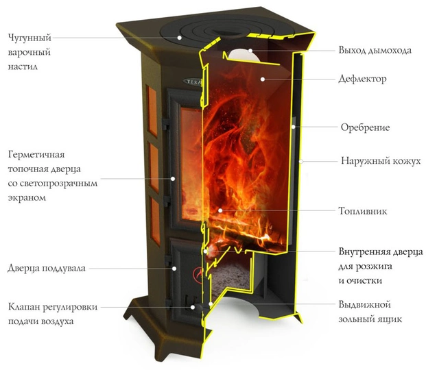 Печь-камин Термофор Статика Квинта - 1