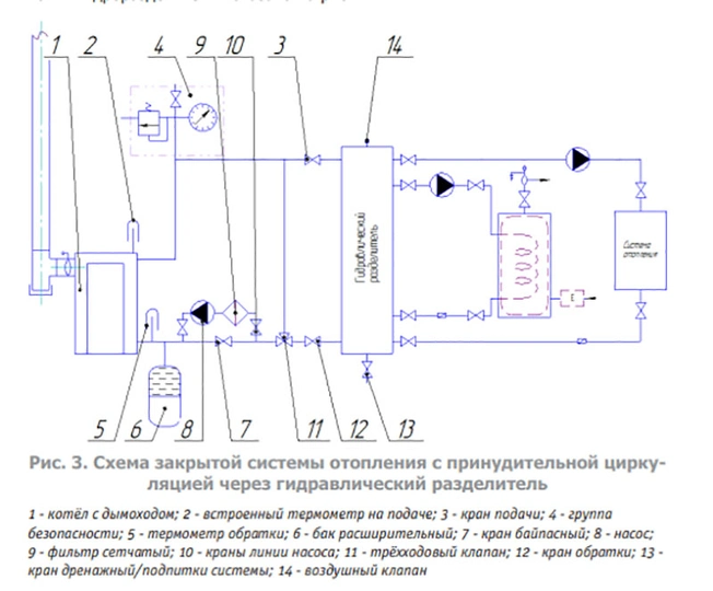 Емкостной гидравлический разделитель (120л-400л) - 1