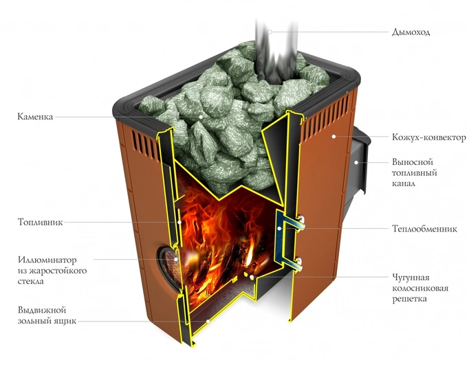 Печь для бани Термофор Аврора Inox Витра Иллюминатор антрацит НВ - 1