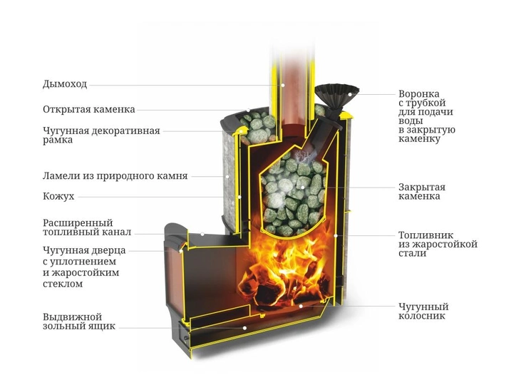 Печь для бани Альфа Гардарика Inox ЧДБСЭ ЗК серпентинит - 1