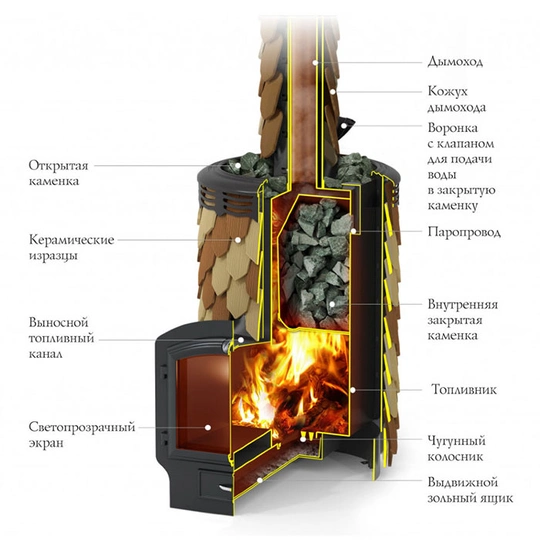 Печь для бани Альфа Панголина Inox ЧДБСЭ ЗК шамот- терракота - 4