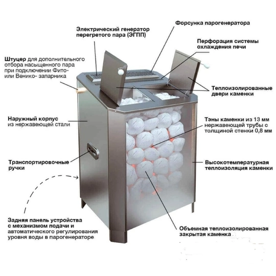 Печь для бани паротермальная ПАРиЖАР 10 / 12 / 16  кВт (380 В) - 2