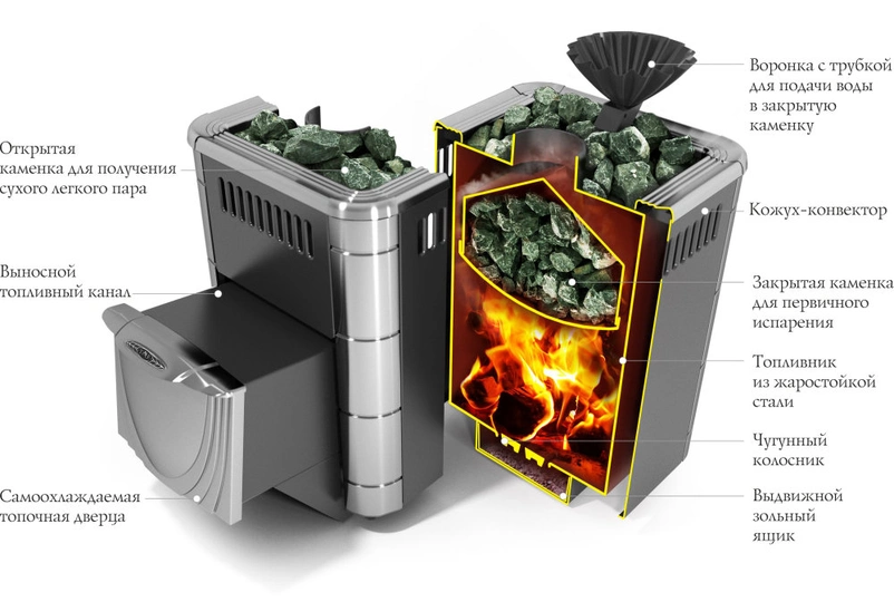 Печь для бани Термофор Гейзер Микра 2017 Inox ДН ЗК антрацит - 2