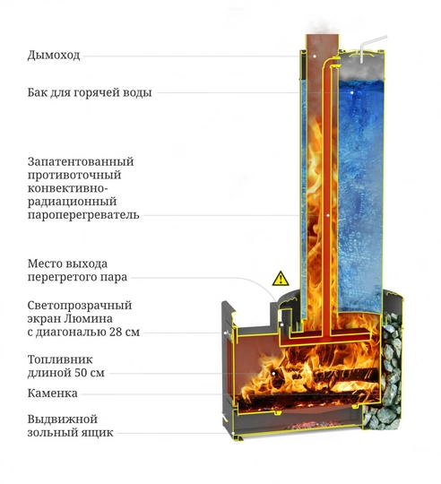 Печь для бани Термофор Скоропарка III Inox Люмина Б чёрная бронза - 1