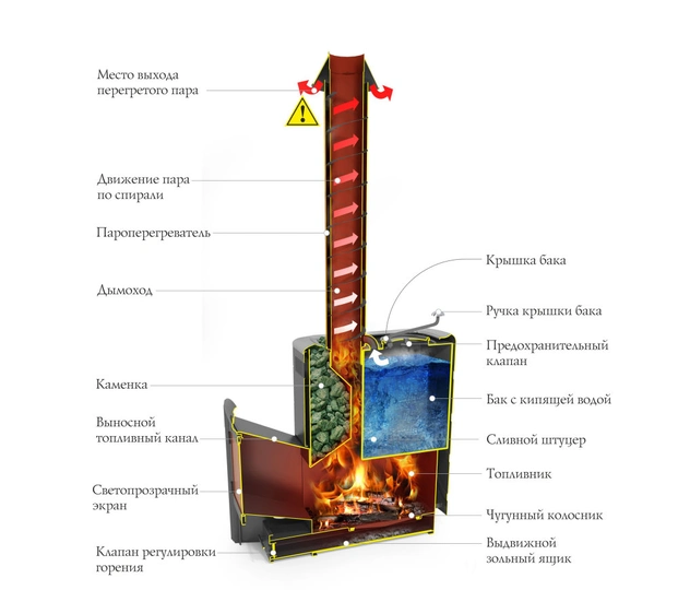 Печь для бани Термофор Скоропарка 2017 Inox ДН Б антрацит - 1