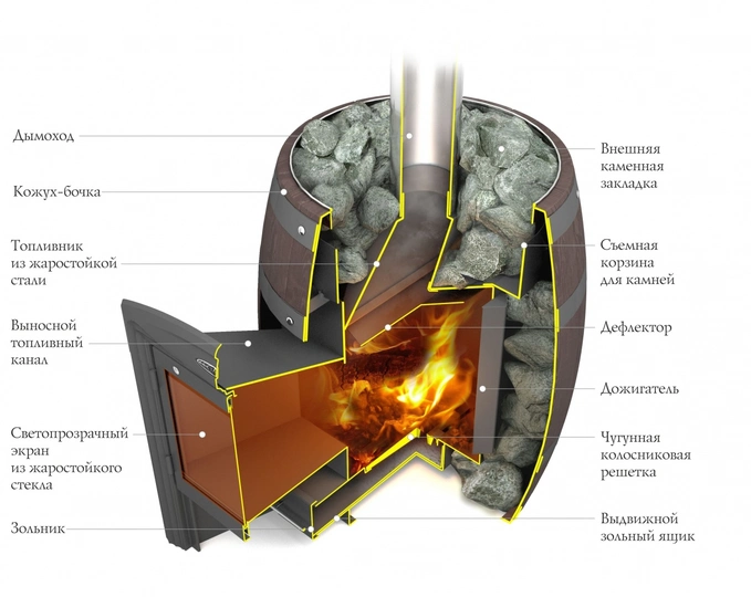 Печь для бани Термофор Вариата Inox Люмина КТК Баррель палисандр - 2