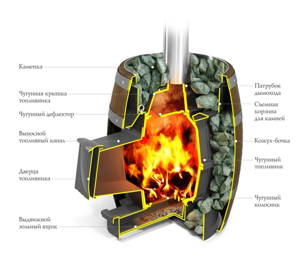 Печь для бани Термофор Вариата Cast ДА Баррель палисандр - 1