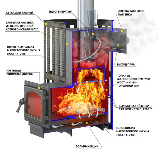 Печь для бани Везувий Ураган Ковка 12 (260) - 2