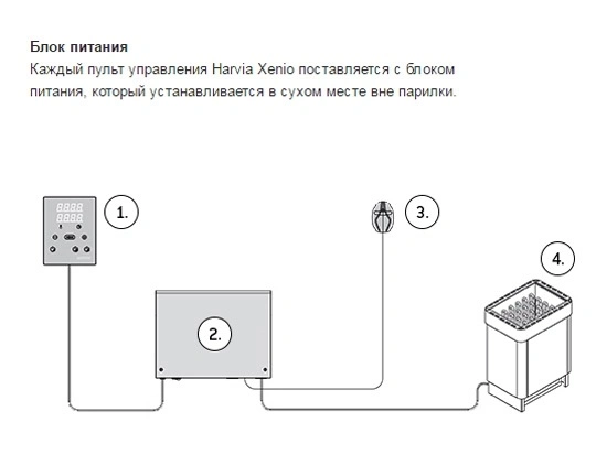Пульт управления Harvia Xenio CX110C - 2