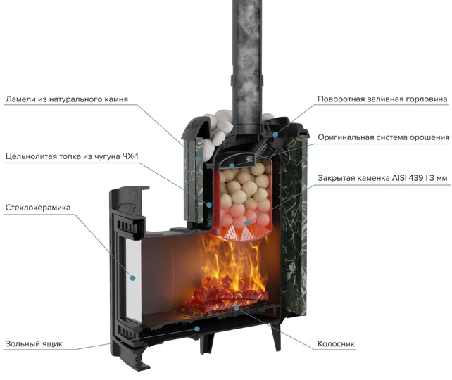 Печь банная "Атмосфера L" в ламелях "Змеевик" наборный - 2