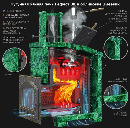 Печь для бани GFS ЗК 25 (П2) в сетке - 1