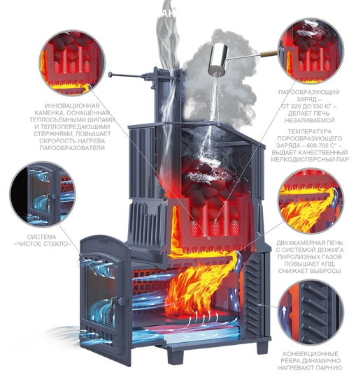 Чугунная печь для бани Гром 30 (П2) Ураган - 4