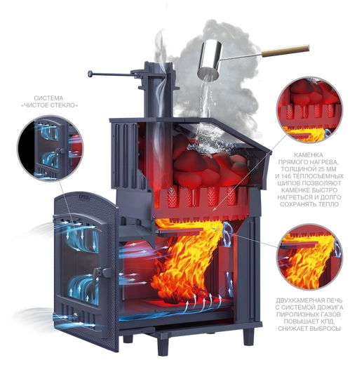 Чугунная печь для бани Гроза 24 (М) Ураган - 6