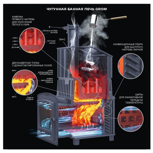 Печь для бани Grom 30 (П2) - 1