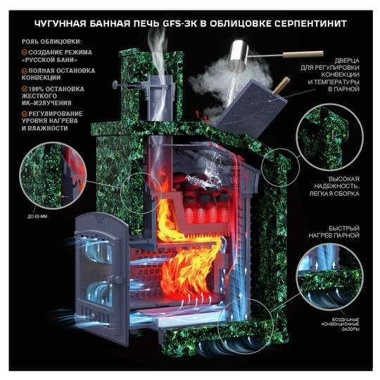 Печь для бани комплект GFS ЗК 30(П) Президент 1000/40 Серпентинит - 2
