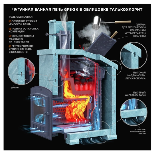 Печь для бани комплект GFS ЗК 30(П) Президент 1000/50 Талькохлорит - 2