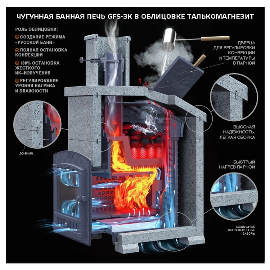 Печь для бани комплект GFS ЗК 30(П) Президент 1020/60 Талькомагнезит - 1