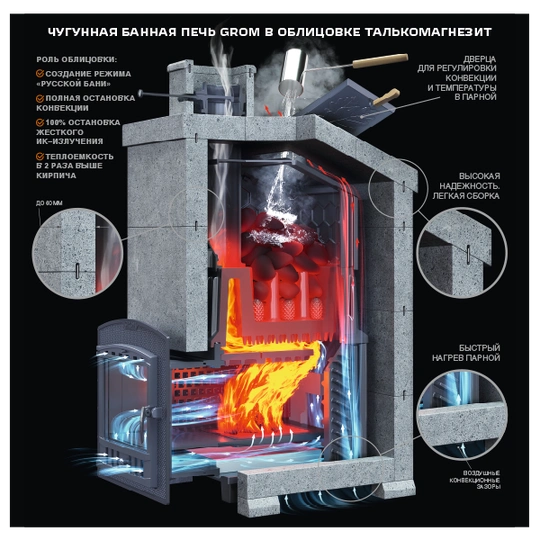 Печь для бани комплект Grom 30(П2)Президент 1020/60 Талькомагнезит - 1