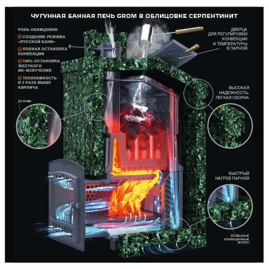Печь для бани комплект Grom 50(П2) Президент 1150/40 Серпентинит - 1