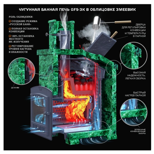 Печь для бани комплект Grom 50(П2) Президент (1200/50) Змеевик - 1