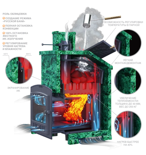 Чугунная печь для бани Комплект Гроза 24 (М) Президент 930/40 Змеевик - 3