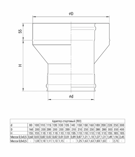 Ferrum HF адаптер стартовый (430/0,8мм) Ф130х200 - 1