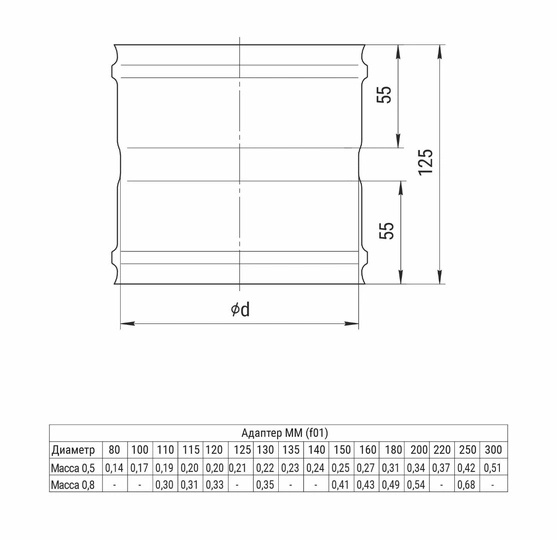 Ferrum HF адаптер ММ (430/0,8мм) Ф150 - 1