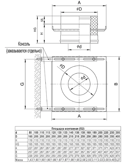 Ferrum GS площадка монтажная (430 + нерж./1,5) Ф150х250 - 1
