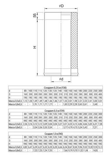 Ferrum HF сэндвич 1,0 м (430/0,8мм + нерж.) Ф150х250 - 1