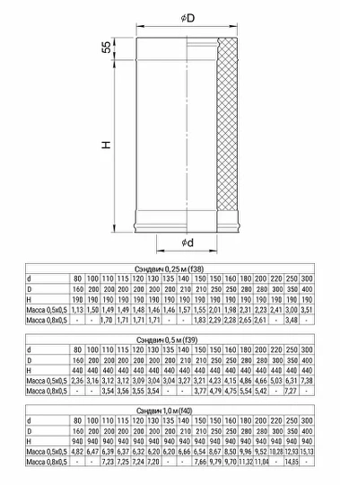 Ferrum GS сэндвич 1,0 м (430/0,5мм + нерж.) Ф100х200 - 1